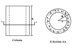 HOW TO CALCULATE VOLUME OF HOLLOW CONCRETE COLUMN 1