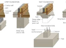 TYPES OF FOUNDATIONS OR FOOTING USE IN BUILDINGS 13