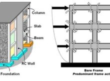 What is Shear Wall? its Types 5