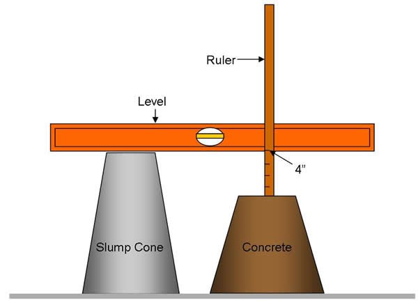 slump-test-of-concrete-5-step-by-step-procedure