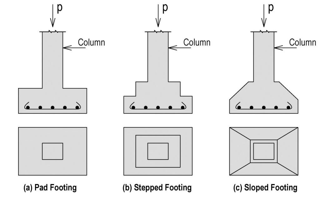 shallow-foundation-its-6-types-advantages