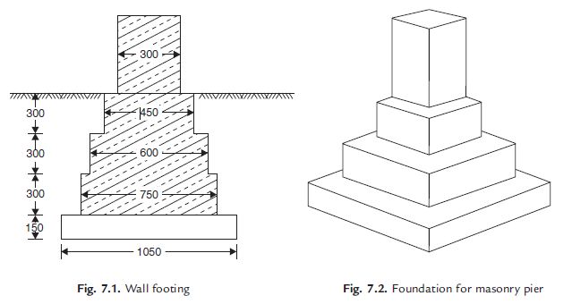 types-of-shallow-foundations-and-their-characteristics-i-geotech-d-o-o-i