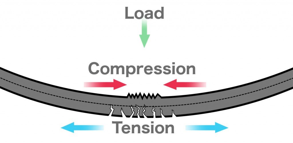 is-steel-stronger-than-concrete-7-points-detail-comparison