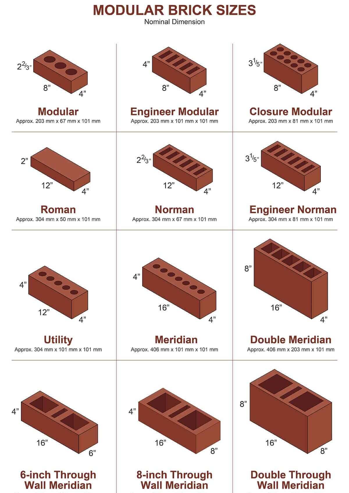 brick-size-in-2-standards-modular-or-non-modular