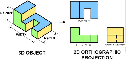 Orthographic Projection - Its 2 [Methods & Rules]