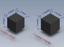 Weight of concrete per cubic foot