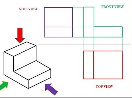 horizontal projection