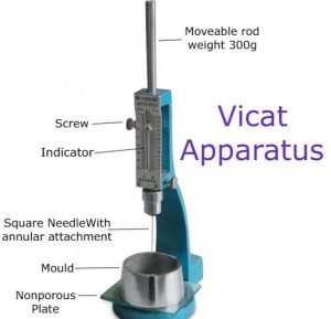 Consistency of Cement: 8 Procedure Steps, Apparatus