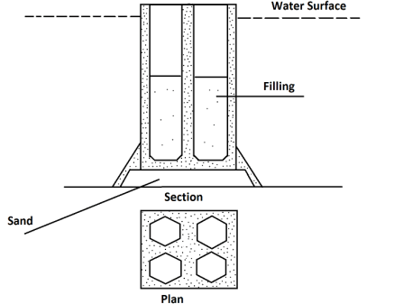 Caisson Foundation - Construction, 5 Types and Advantages