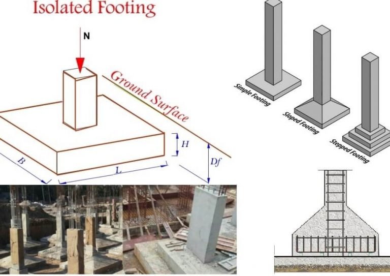 Spread Footing | Equation, 4 Types & Benefits