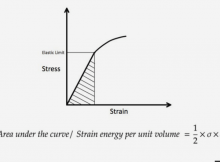 modulus of resilience img