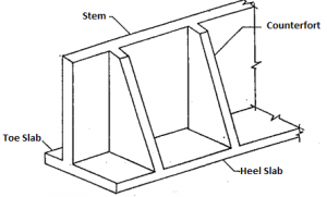 Counterfort Retaining Wall Its 4 Parts Advantages