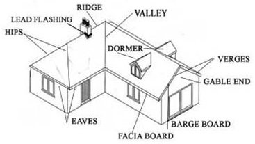 Pitched Roof | Its 6 Types & Benefits