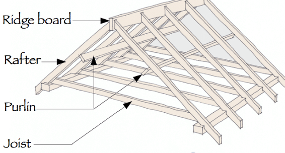 Pitched Roof | its 6 Types & Benefits