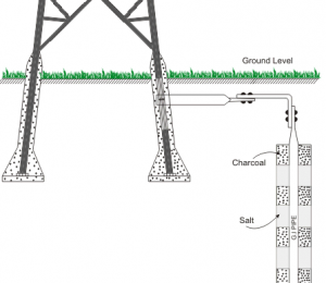 pipe earthing