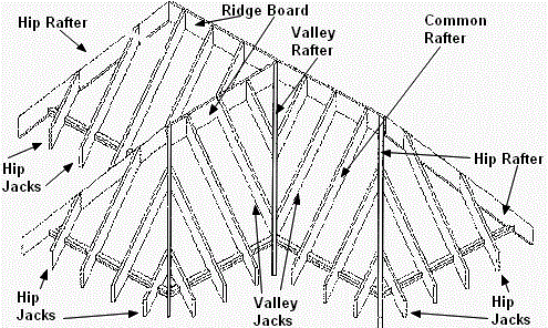 common rafter