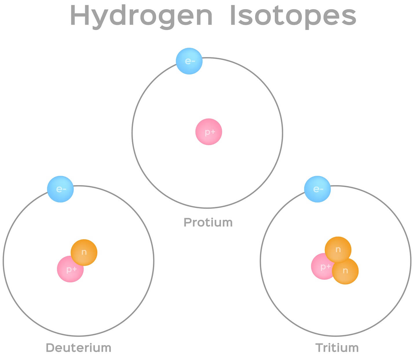 isotopes-definition-and-examples-in-chemistry