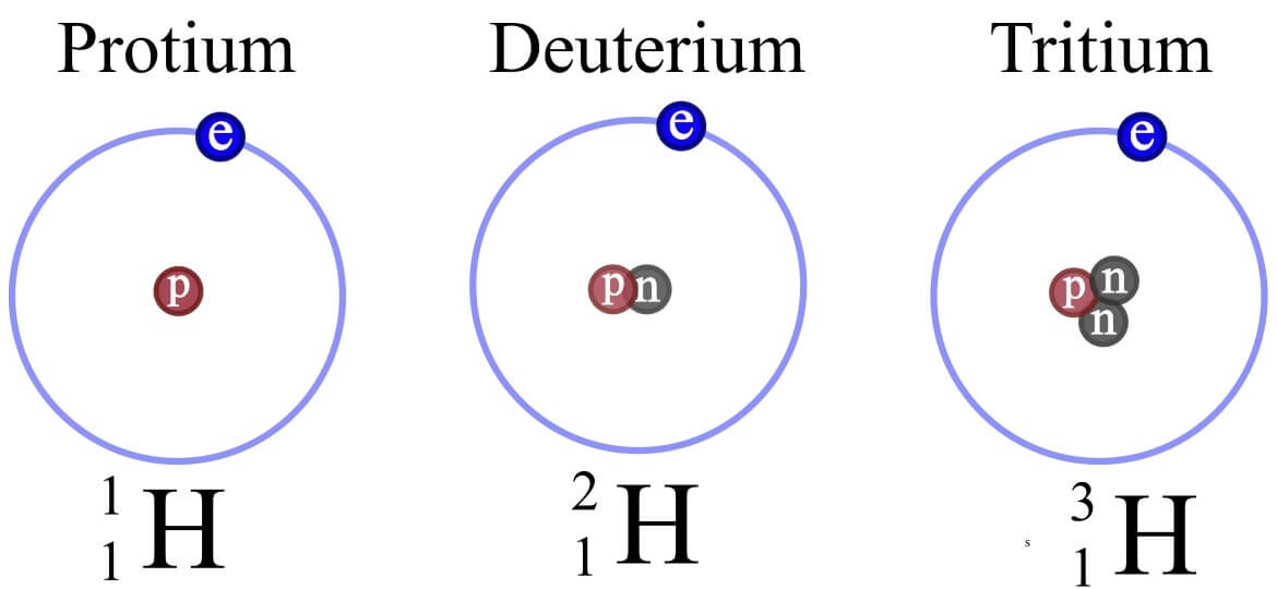 hydrogen neutrons