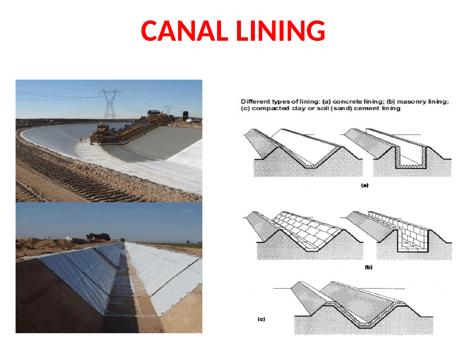 Canal Irrigation With 3 Types Advantage Disadvantage