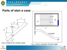 quantity of stair