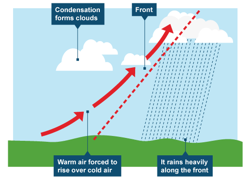 types-of-precipitation-in-hydrology-rain-drizzle-snow-sleet-hail