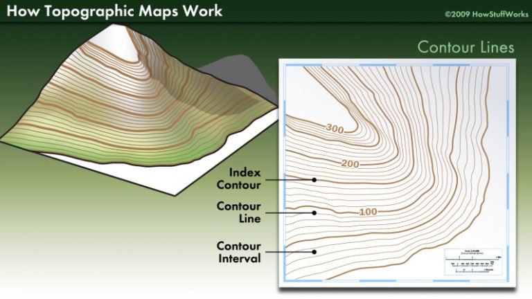 Contour Interval its usages With 1 Example