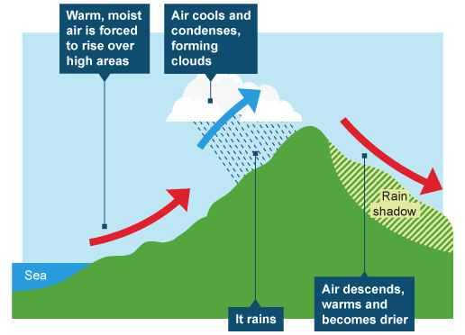 Convectional Rainfall Meaning In Urdu